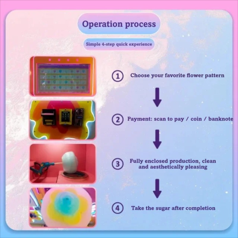 เครื่องขายขนมสายไหมอัตโนมัติหล - Candy Vending Machine บทวิจารณ์และราคา